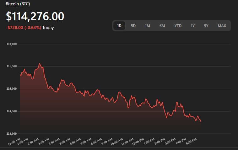 Bitcoin Top Down Market Analysis