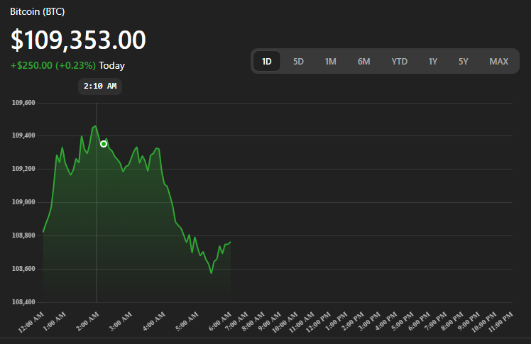 Weekly Market Outlook btcusd
